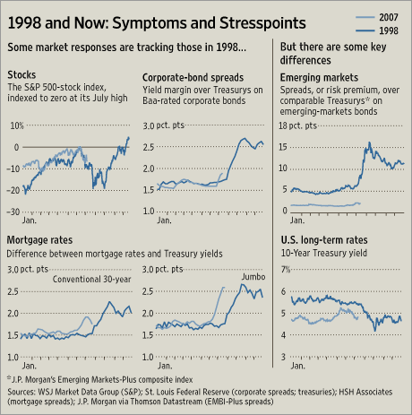 081307_wsj_rates.gif