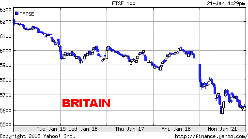 012108_ftse_5day.png