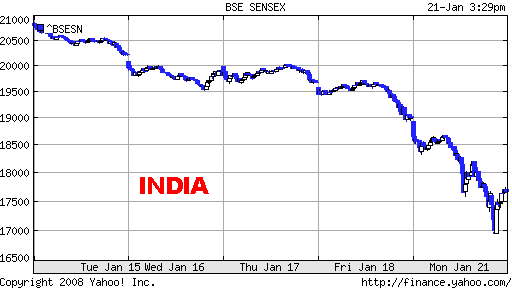 012108_sensex_5day.png