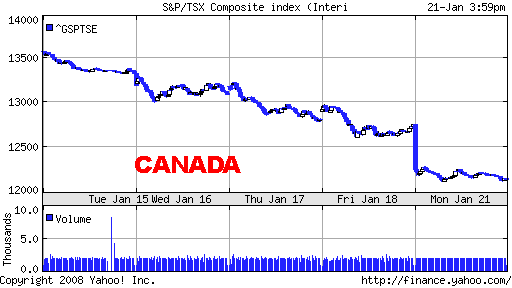 012108_tsx_5day.png